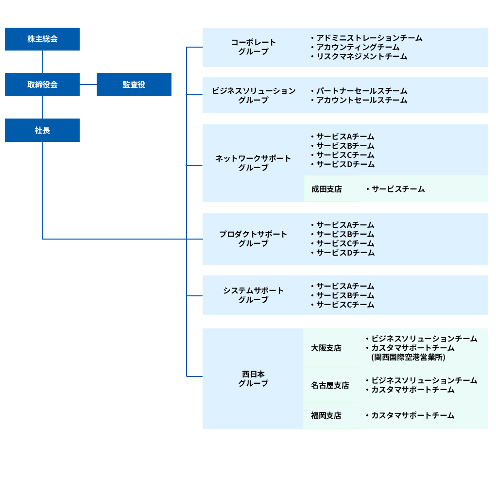 img_organogram_01.jpg