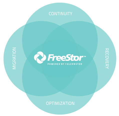 FreeStor-Venn-diagram-w_tagline