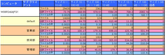 レポート出力例