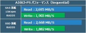 A16S3_パフォーマンス