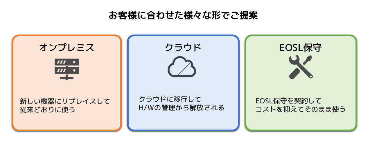 TIDが提案する3つの型